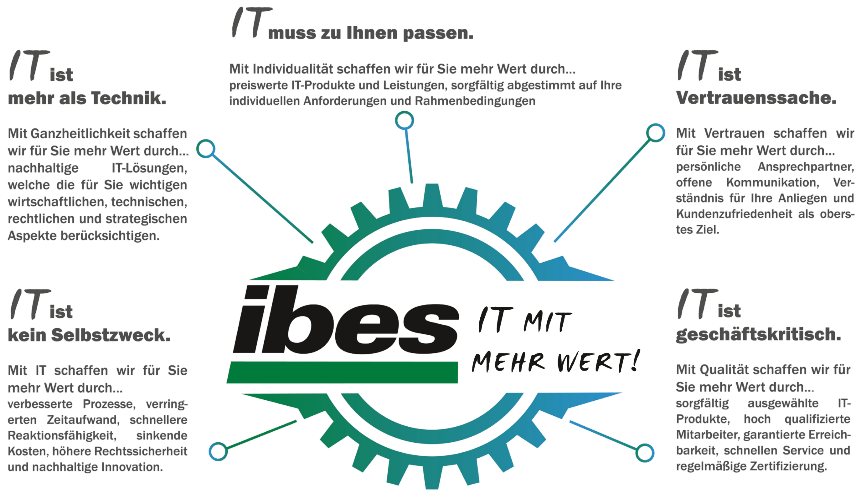 ibes AG: IT mit mehr Wert!